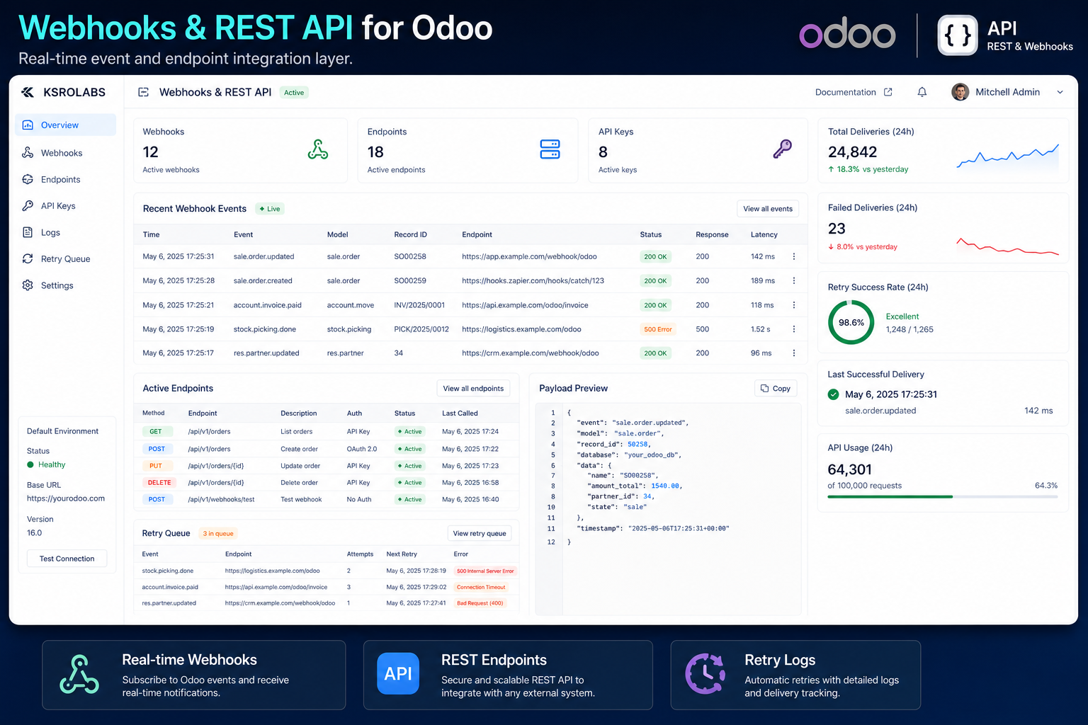 Webhooks and REST API for Odoo