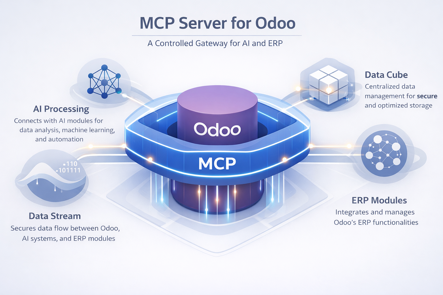 Odoo MCP Server — AI agent querying Odoo data via Model Context Protocol