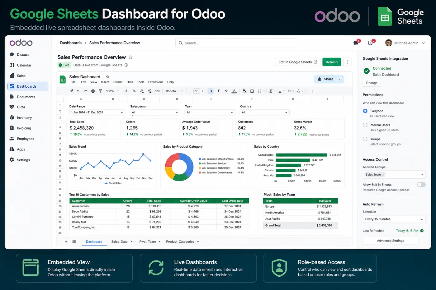 Google Sheets Dashboard for Odoo — Odoo integration by KSROlabs