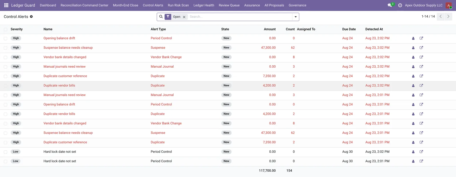 AI Accounting for Odoo control alerts screen in Odoo showing vendor bank detail changes, duplicate bills and manual journal anomalies with severity levels